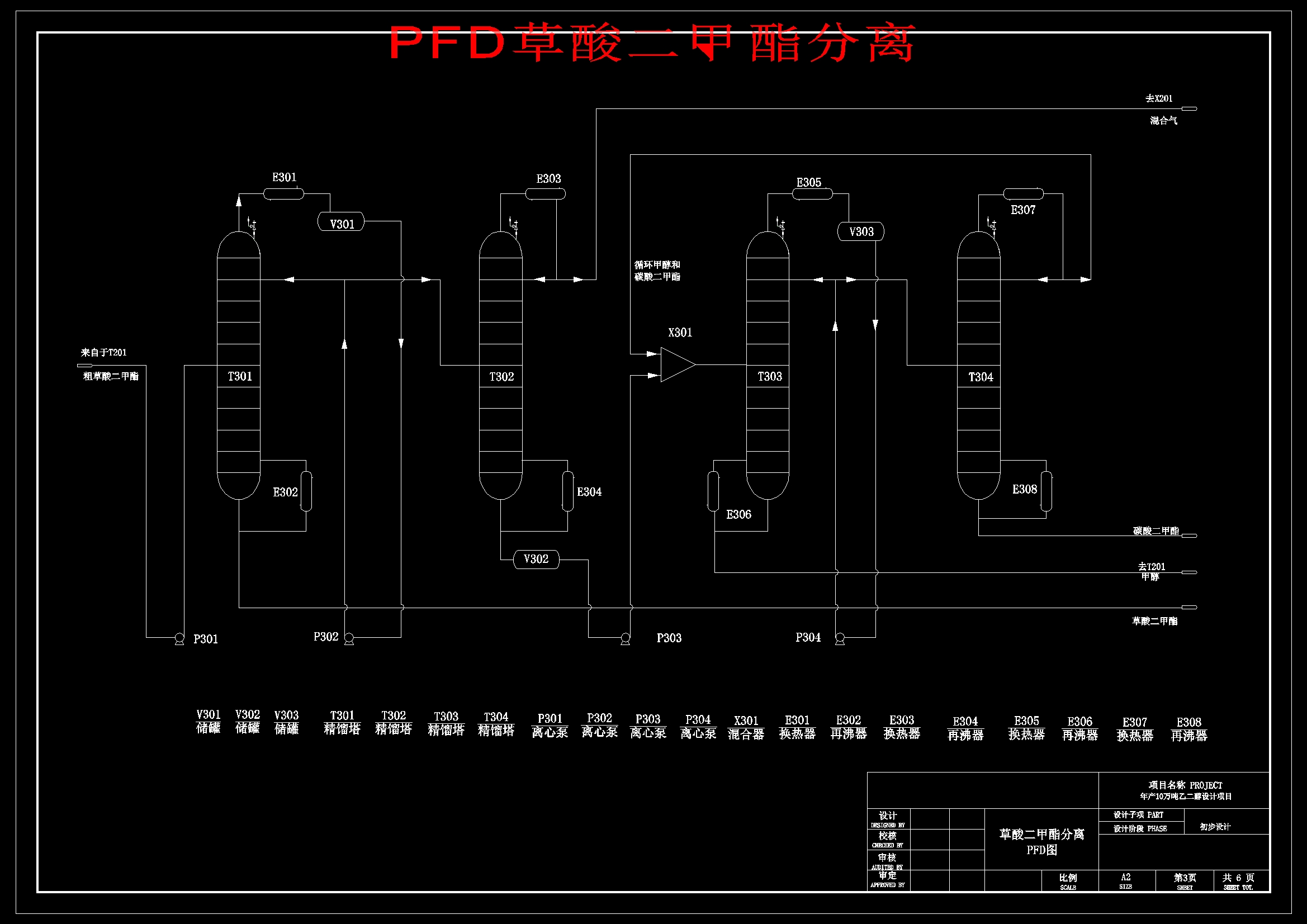 草酸酯加氢法年产10万吨乙二醇化工厂工艺设计
