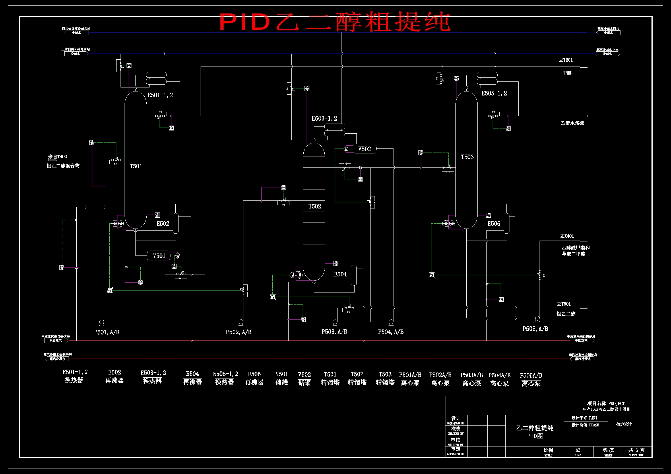 草酸酯加氢法年产10万吨乙二醇化工厂工艺设计