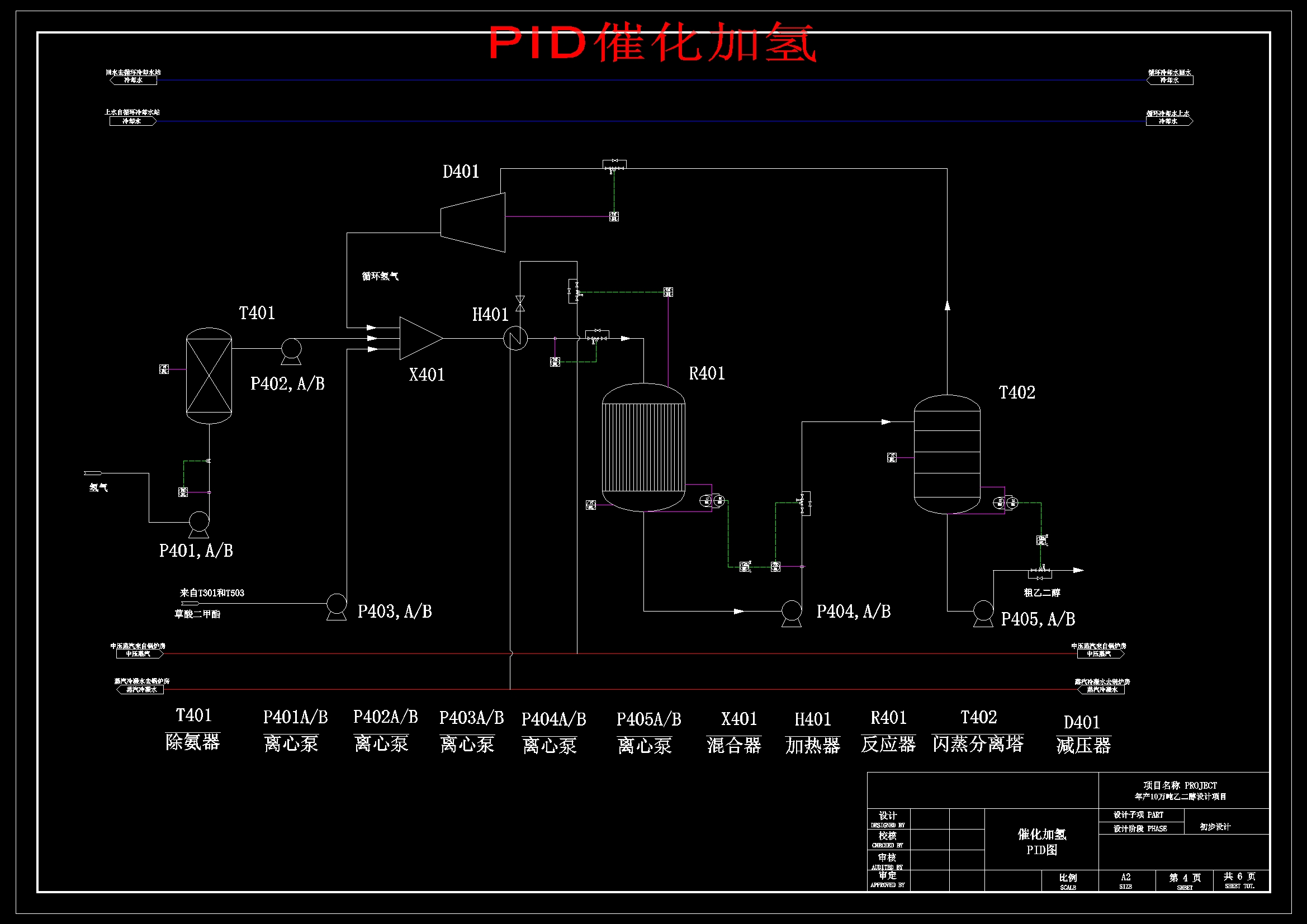 草酸酯加氢法年产10万吨乙二醇化工厂工艺设计