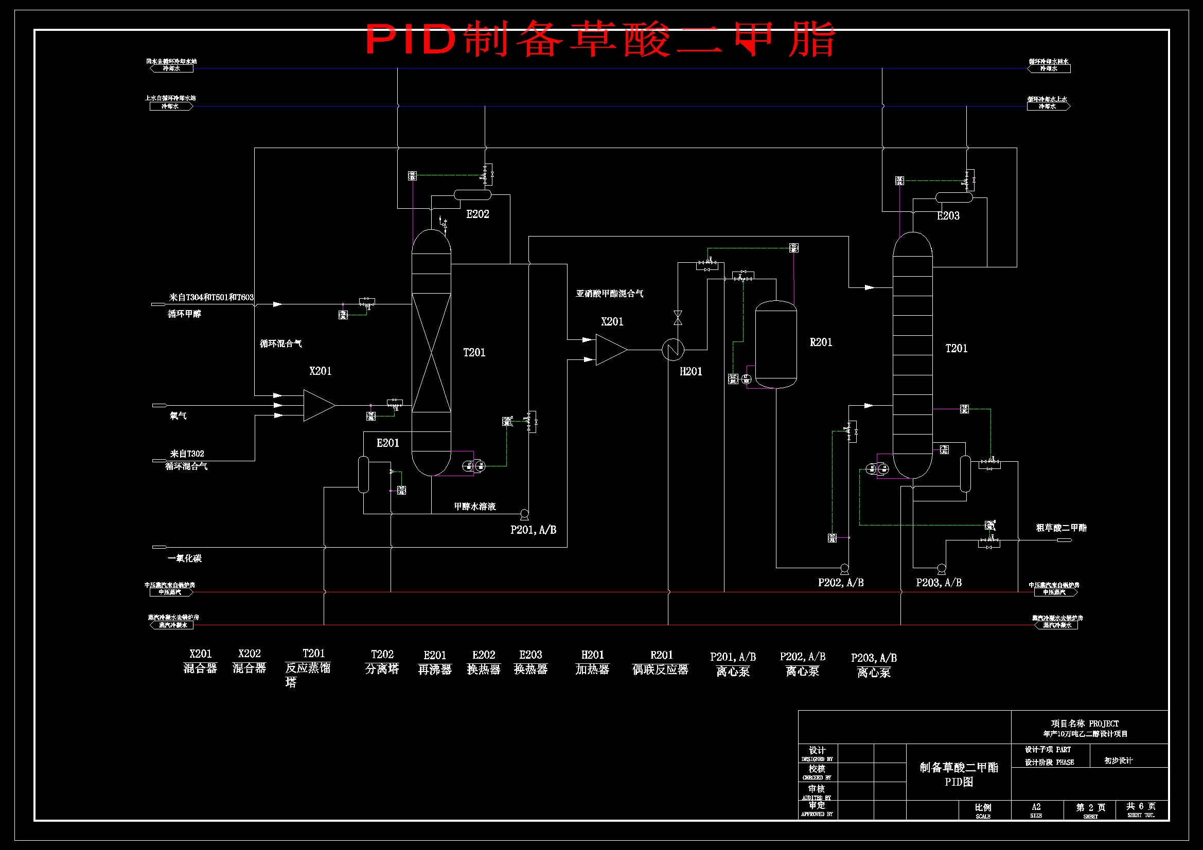 草酸酯加氢法年产10万吨乙二醇化工厂工艺设计