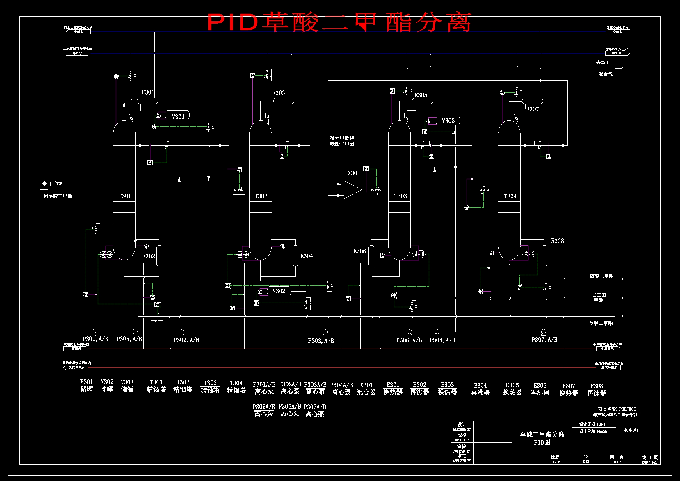 草酸酯加氢法年产10万吨乙二醇化工厂工艺设计