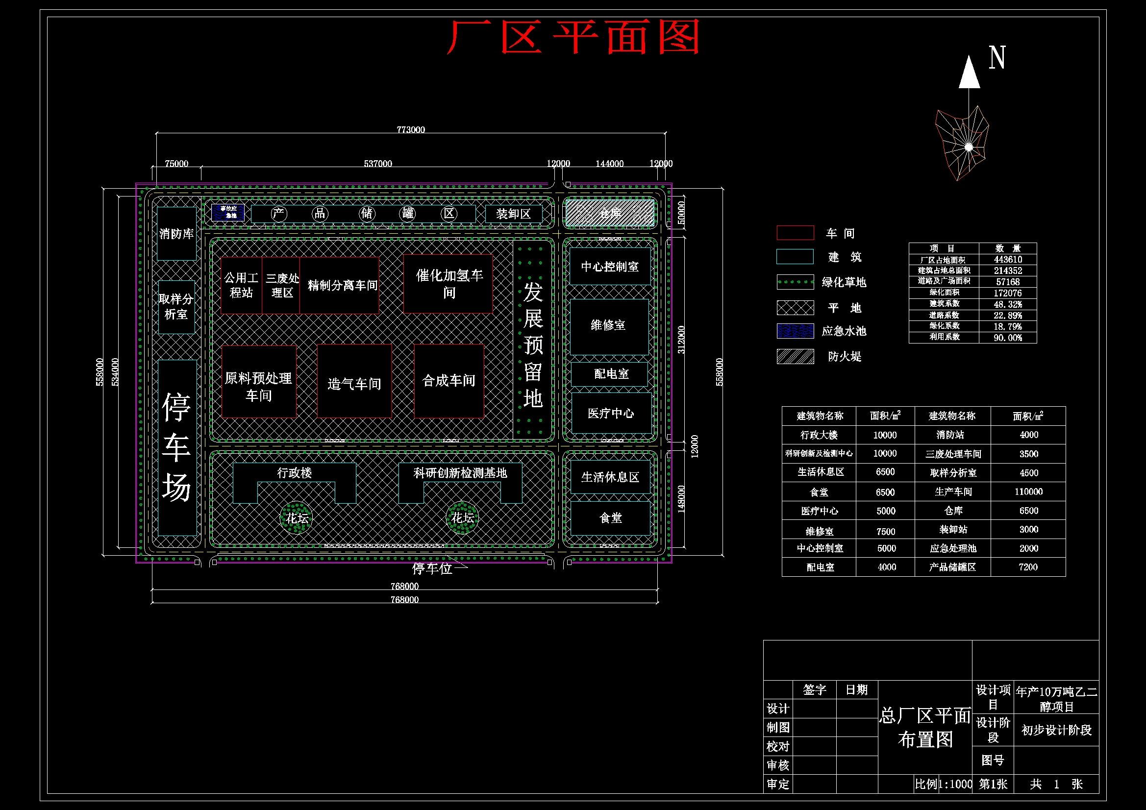 草酸酯加氢法年产10万吨乙二醇化工厂工艺设计