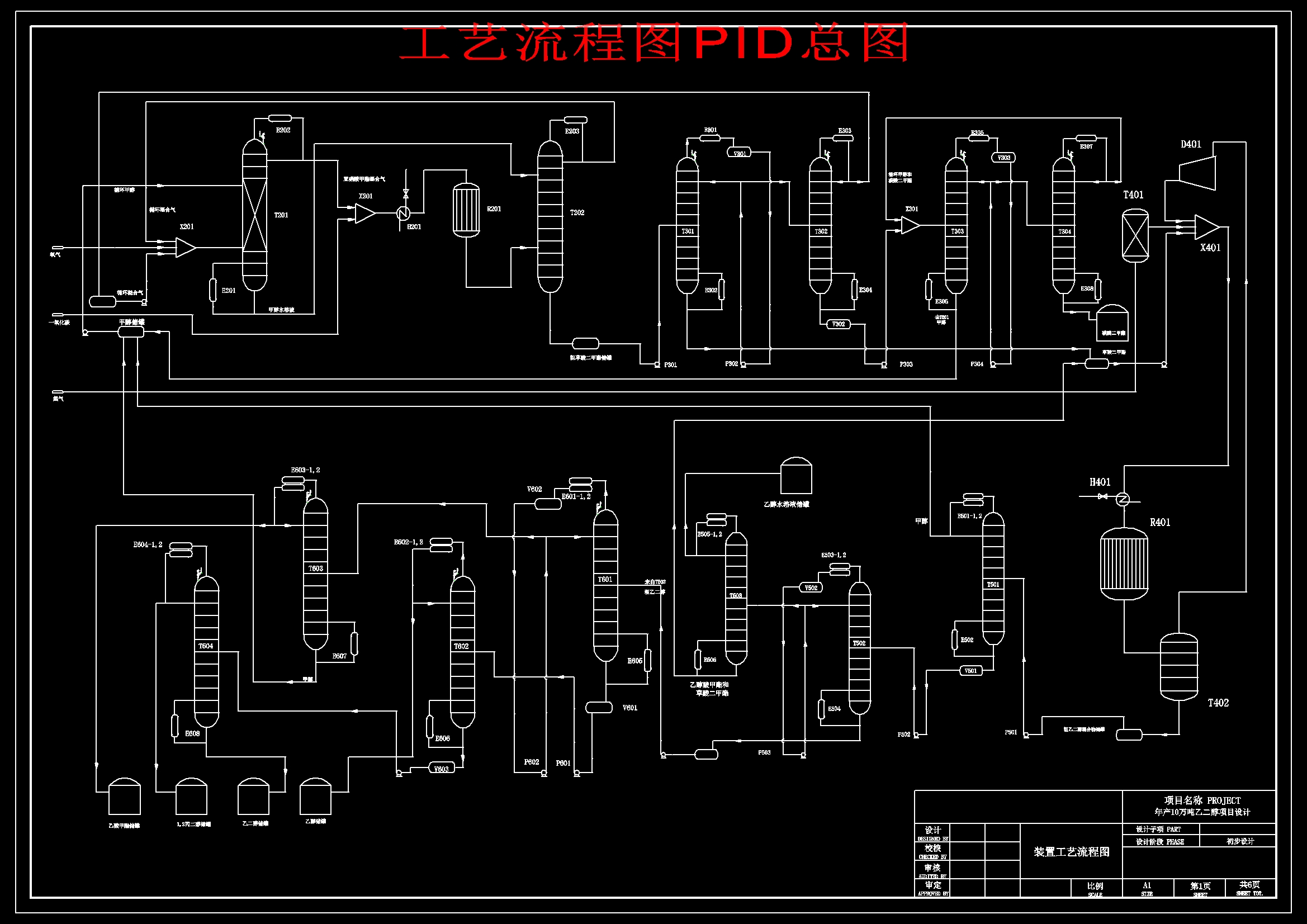 草酸酯加氢法年产10万吨乙二醇化工厂工艺设计