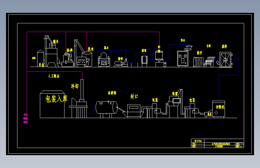 日产20吨方便米线的生产车间设计