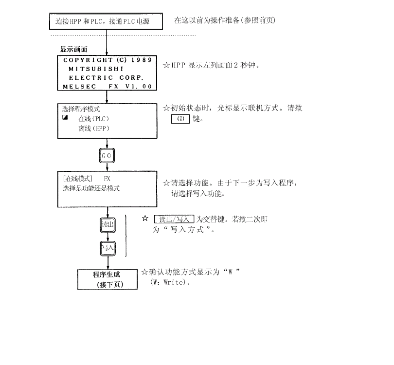 S1072-机械手-工业机械手模型-基于PLC的控制系统软硬件设计