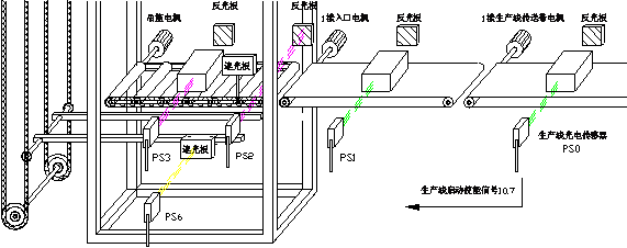 S1468-生产线上运输升降机的自动化设计(cad+说明书)