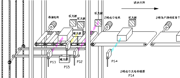 S1468-生产线上运输升降机的自动化设计(cad+说明书)