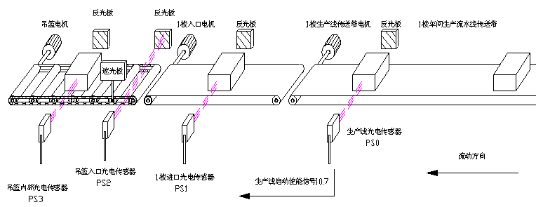 S1468-生产线上运输升降机的自动化设计(cad+说明书)