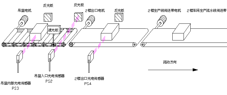 S1468-生产线上运输升降机的自动化设计(cad+说明书)
