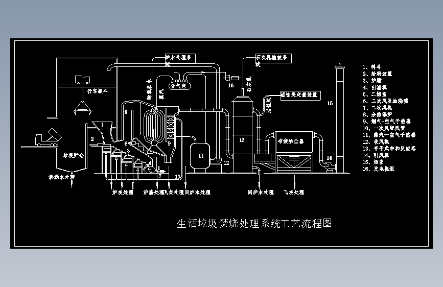 T1124-生活垃圾焚烧厂的工艺流程图
