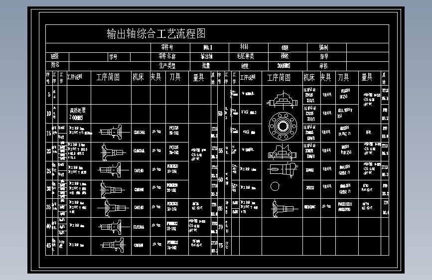 CA6140车床输出轴工艺和钻2-φ8孔夹具设计【版本4】 非标2个（含CAD图纸+工序卡+说明书）
