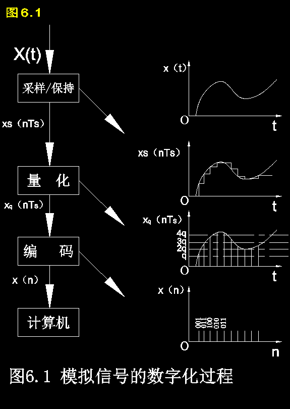 缓降器性能试验机设计【包含CAD图纸+说明书】