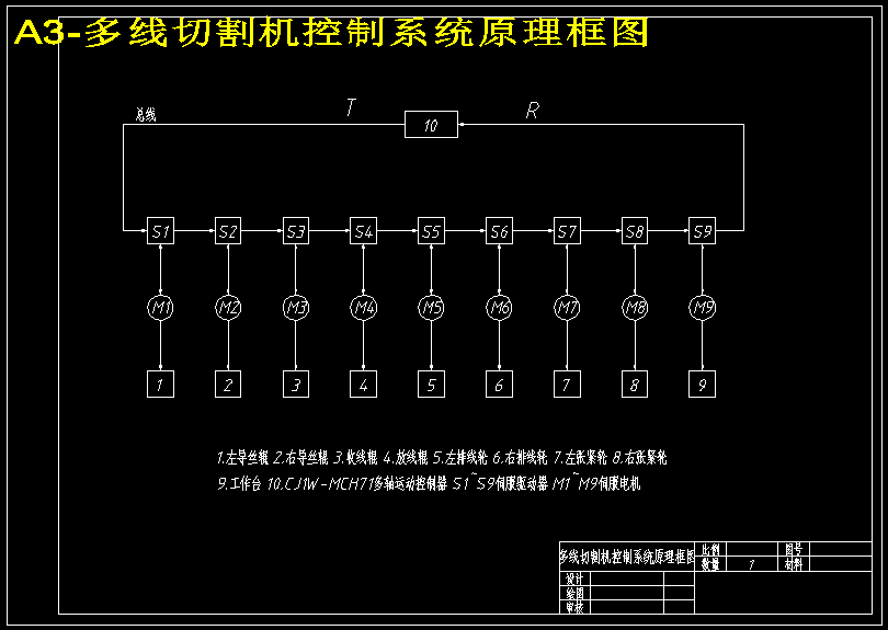 数控多线硅片切割机床传动系统设计【8张CAD图纸+说明书】
