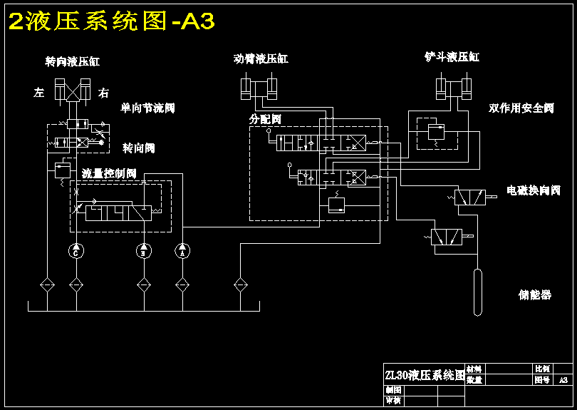 ZL30轮式装载机传动系统设计【含8张CAD图纸+说明书】