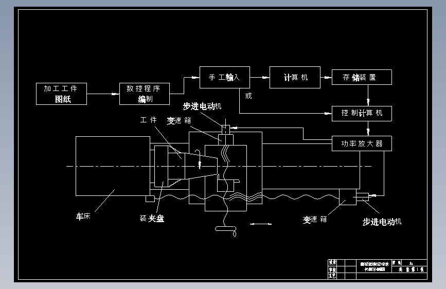 C618车床的数控化改造设计【包含CAD图纸+说明书】