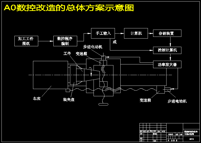 CA6140车床横向进给改造的设计【9张CAD图纸+说明书】