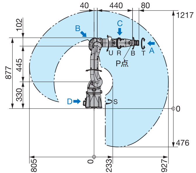 安川GP7机器人三维模型YASKAWA
