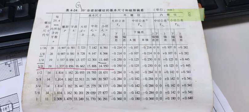 锥螺纹