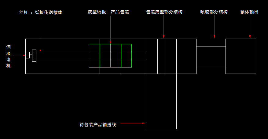 JX0128 纸箱包装机控制系统设计