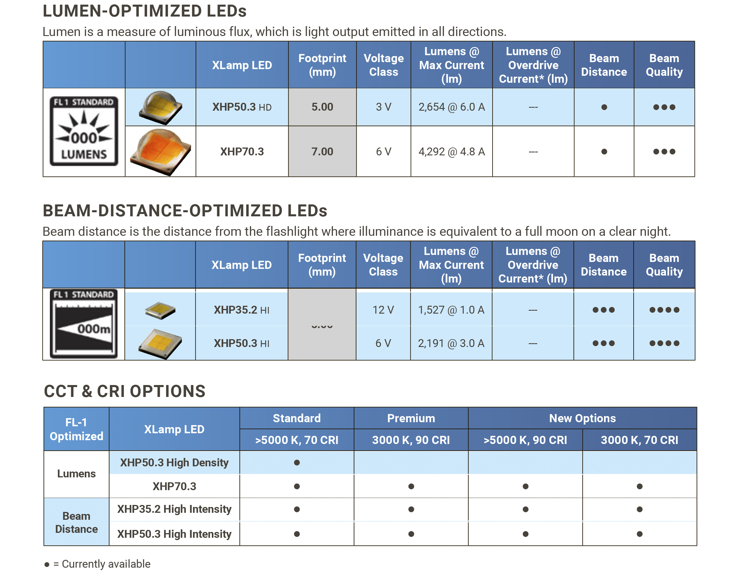 灯led-xlamp-xhp70-2-cree-1.snapshot.2