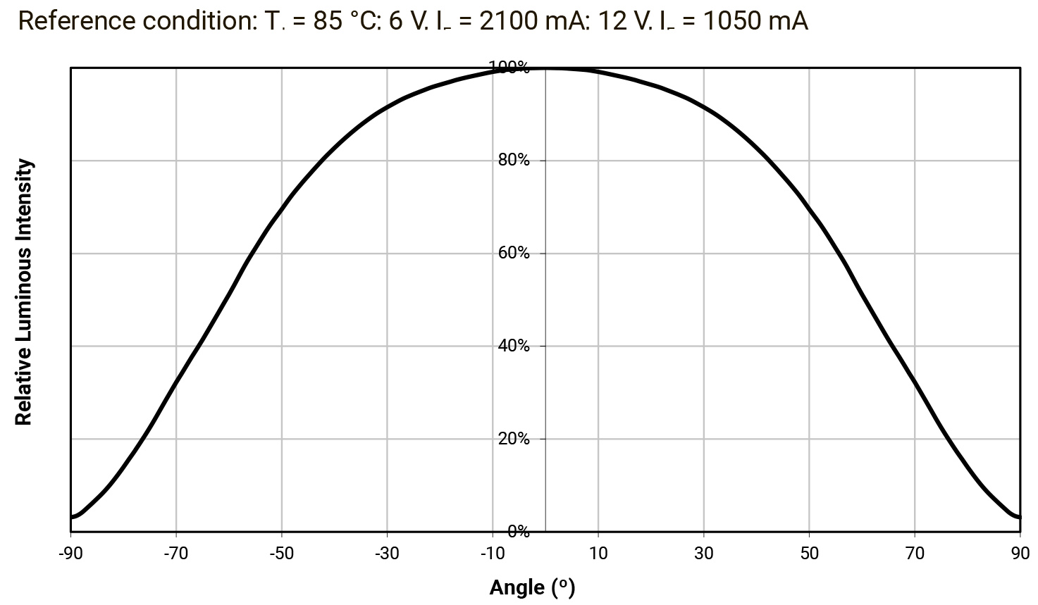 灯led-xlamp-xhp70-2-cree-1.snapshot.2