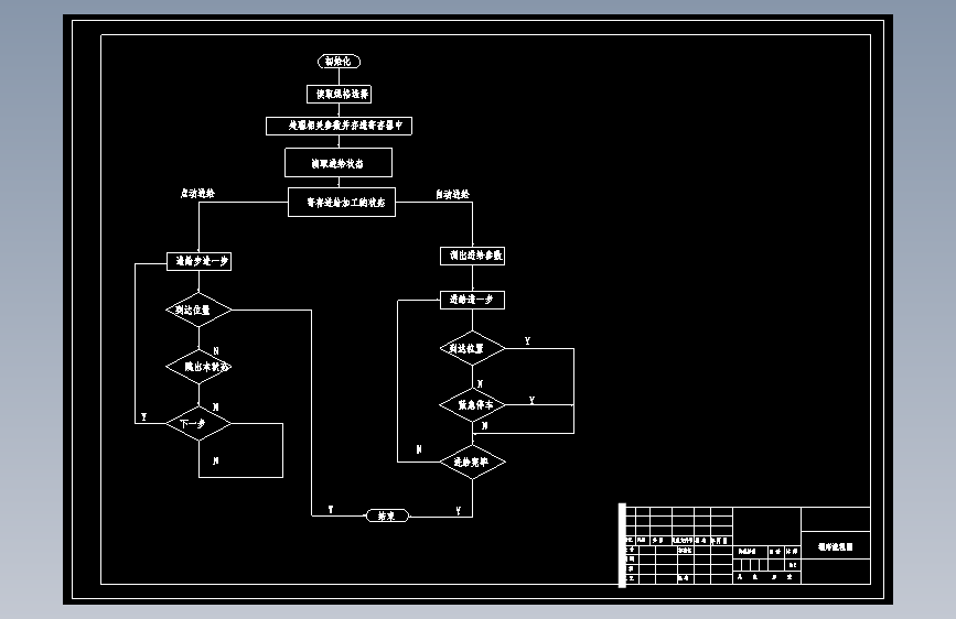 立式铣床升降台的设计