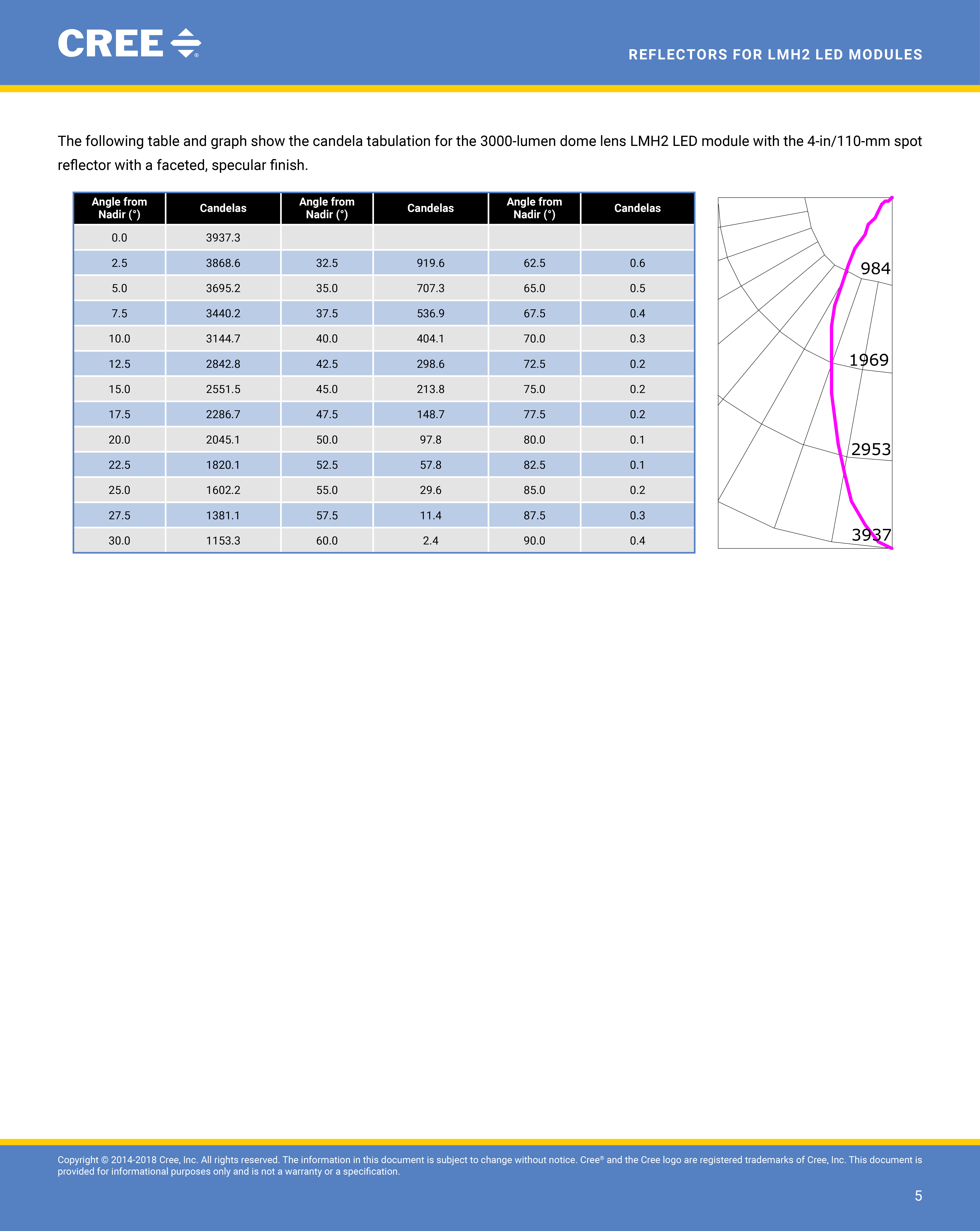 用于 LED CREE 的反射器