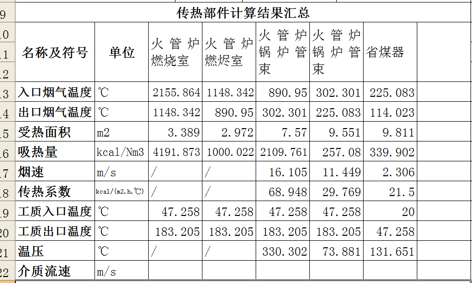 WNS1.0-1.0- Q燃气蒸汽锅炉1T