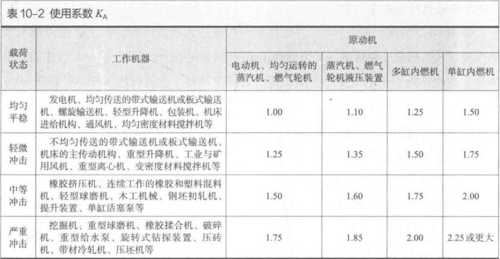 一级减速器课设手写周五前