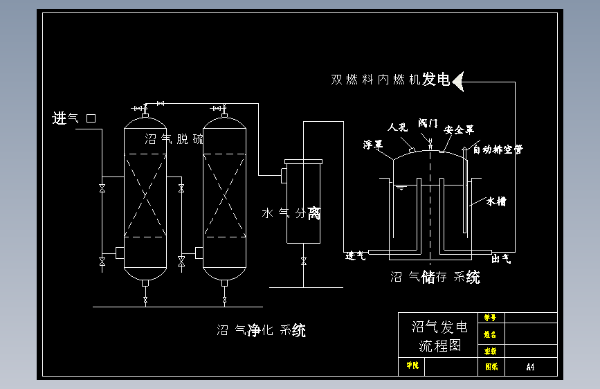 餐厨垃圾厌氧发酵沼气发电CAD图纸