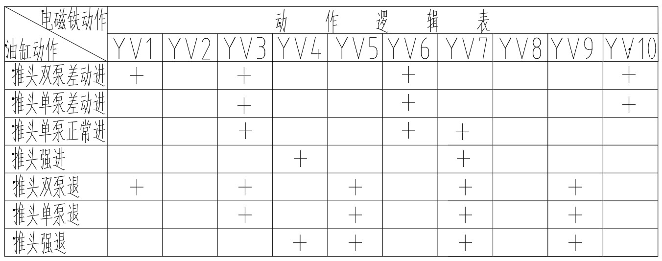 压缩站差动集成块设计(SW+CAD+说明书)