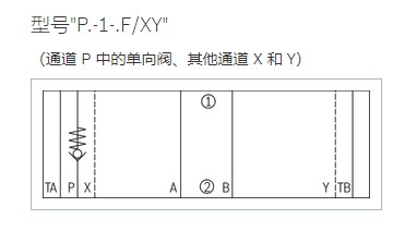 压缩站差动集成块设计(SW+CAD+说明书)