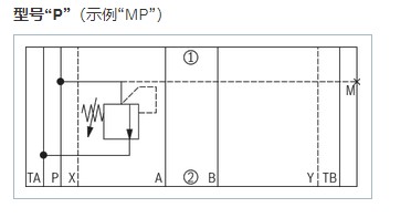 压缩站差动集成块设计(SW+CAD+说明书)