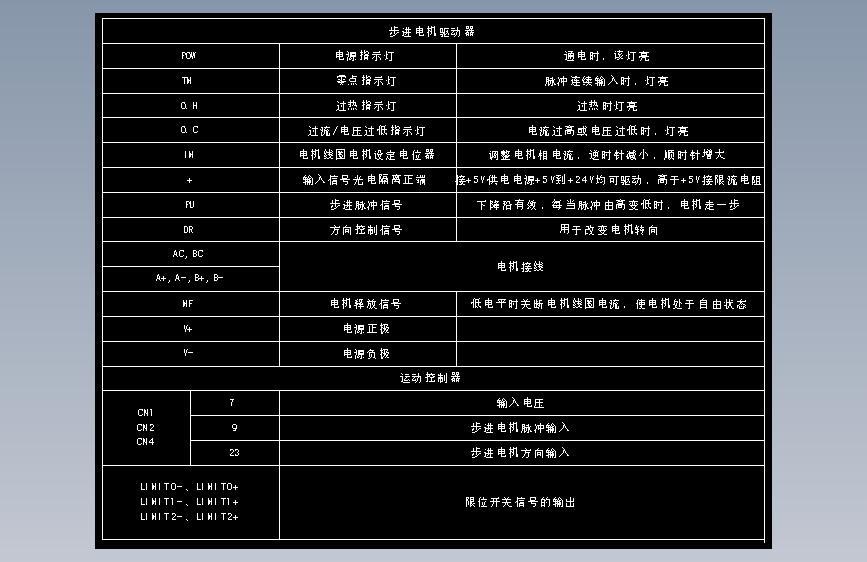 固高控制器控制步进电机接线图
