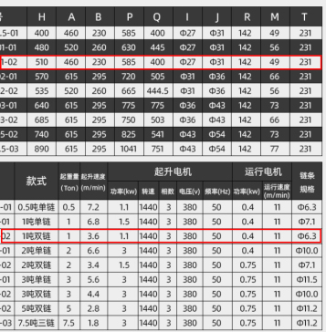 环链电动葫芦（1t低净空型）数模