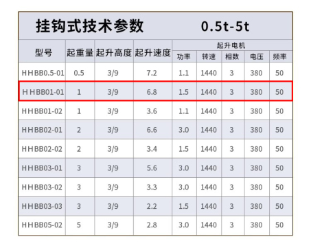 环链电动葫芦（1t-挂钩式）数模