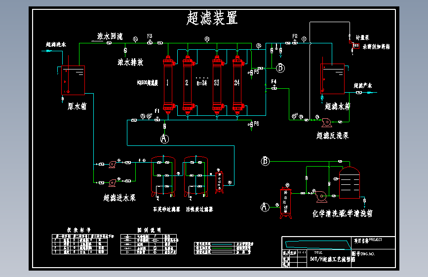 50TH湖水处理超滤系统工艺流程图纸