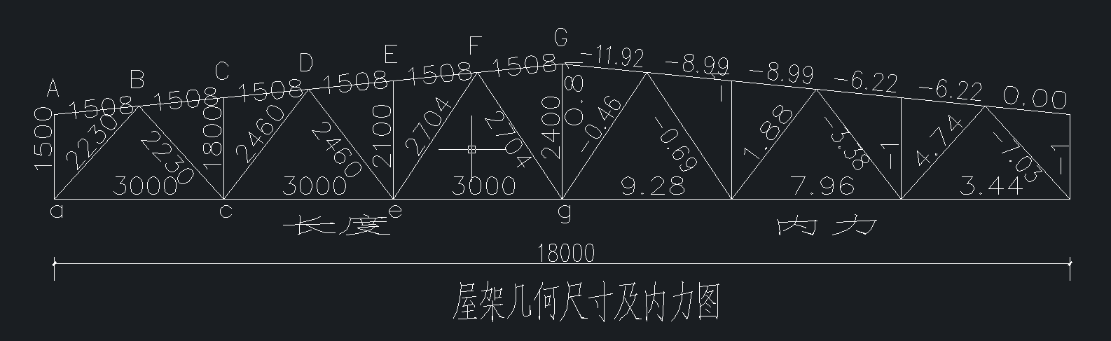 18米梯形钢屋架设计施工图