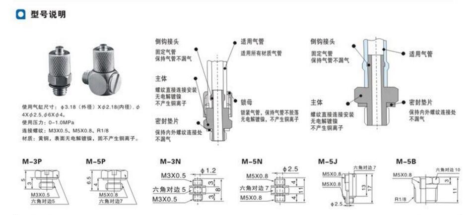 HM微型管接头 共12种型号