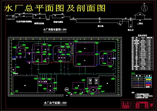 大连市开发区给水工程工艺设计