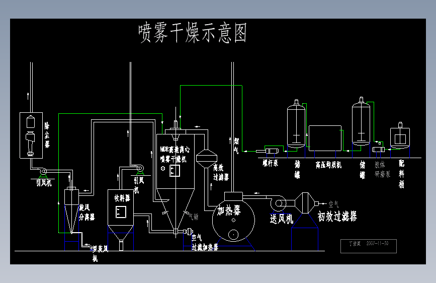 喷雾干燥示意图