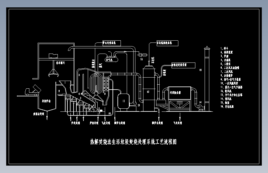 生活垃圾焚烧处理工艺流程-热解焚烧法