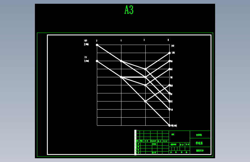 题目28-分级变速主传动系统设计:Nmin=45rmin;Nmax=1000rmin;Z=8级;公比为1.41;电动机功率P=3.5-5kW;电机转速n=710-1420rmin 主视图