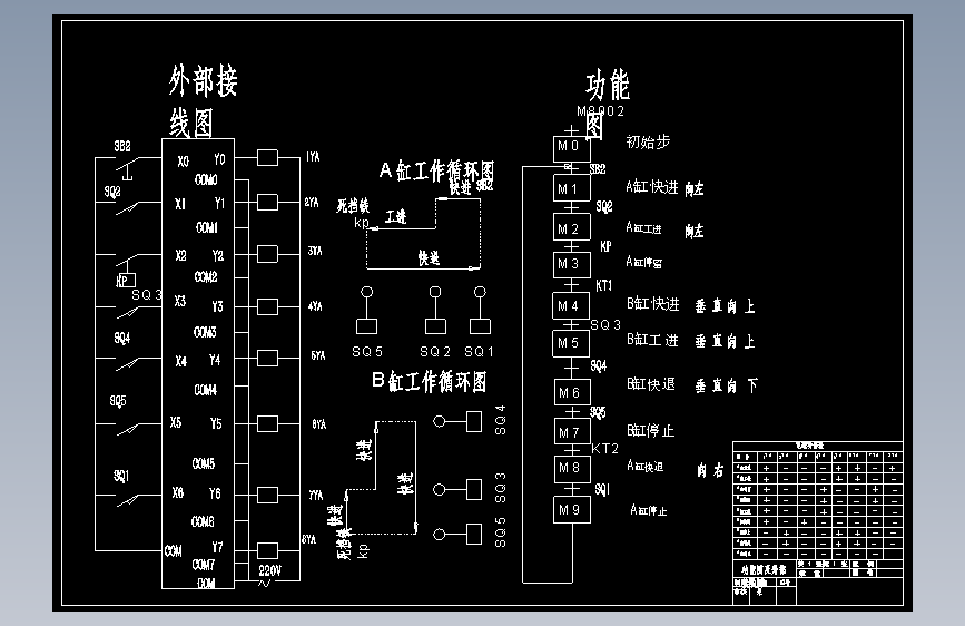 设计一台两缸顺序动作专用组合机床的液压系统【含CAD图纸+说明书】