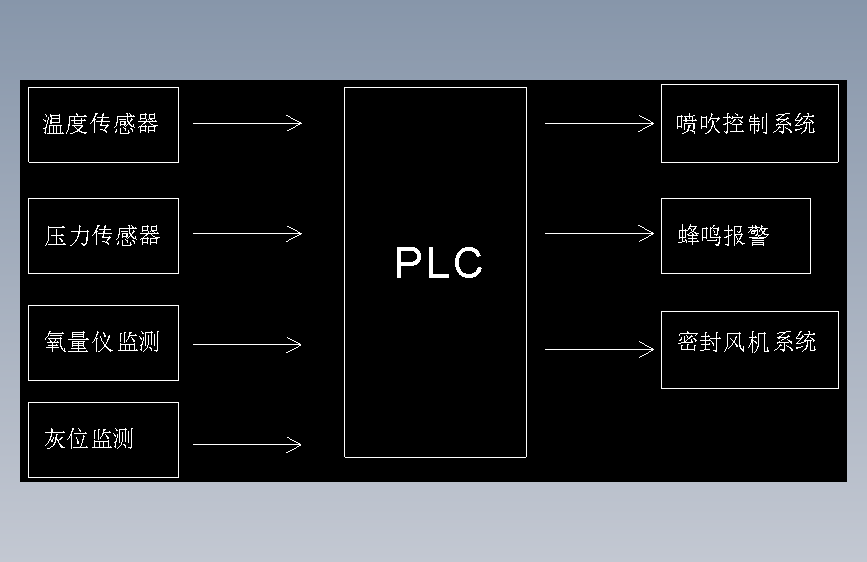 低压长袋脉冲除尘器的电控系统设计 主视图