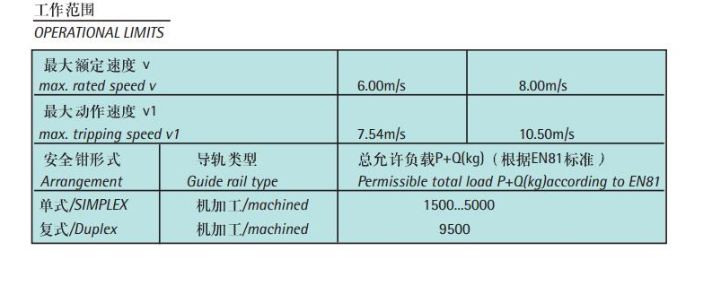 WSGB04  WSGB10型渐近式安全钳（复式带壳体）