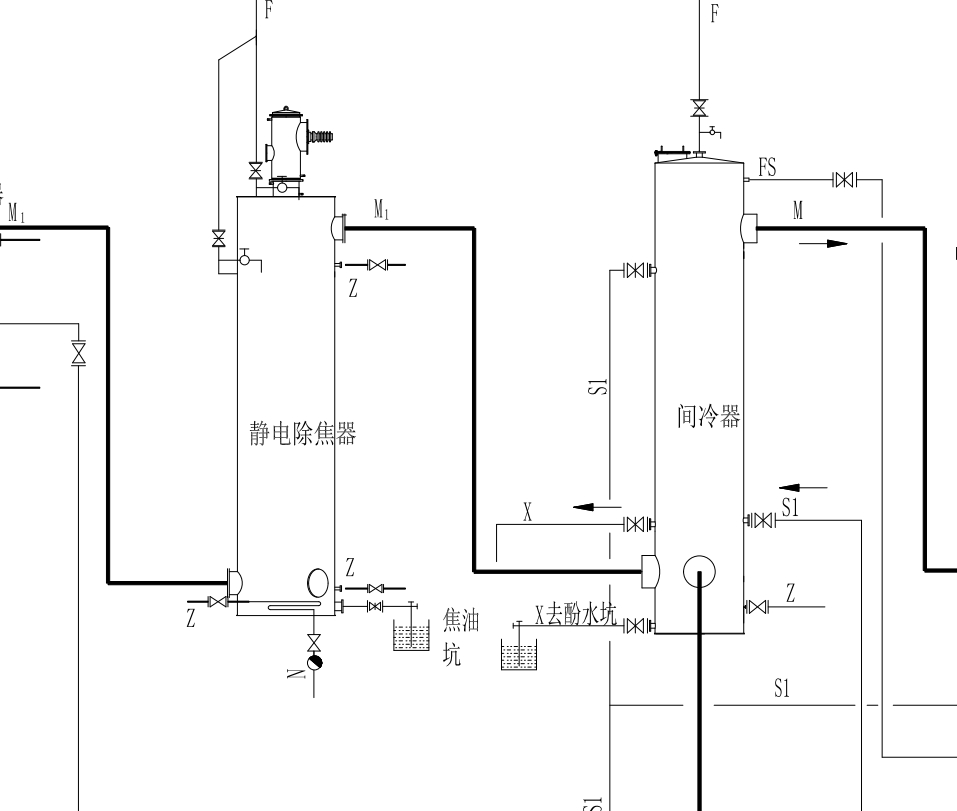 两段冷煤气站工艺流程图CAD