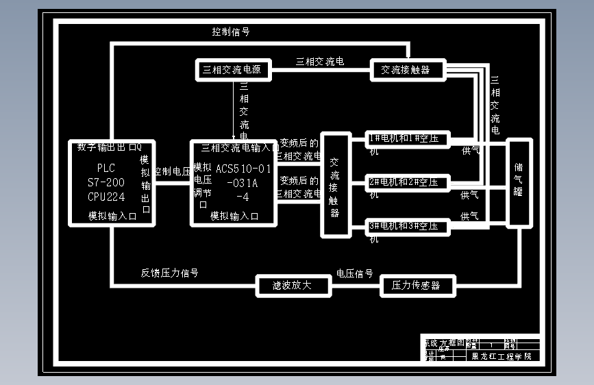 基于PLC的活塞式空气压缩机控制系统设计CAD+说明书