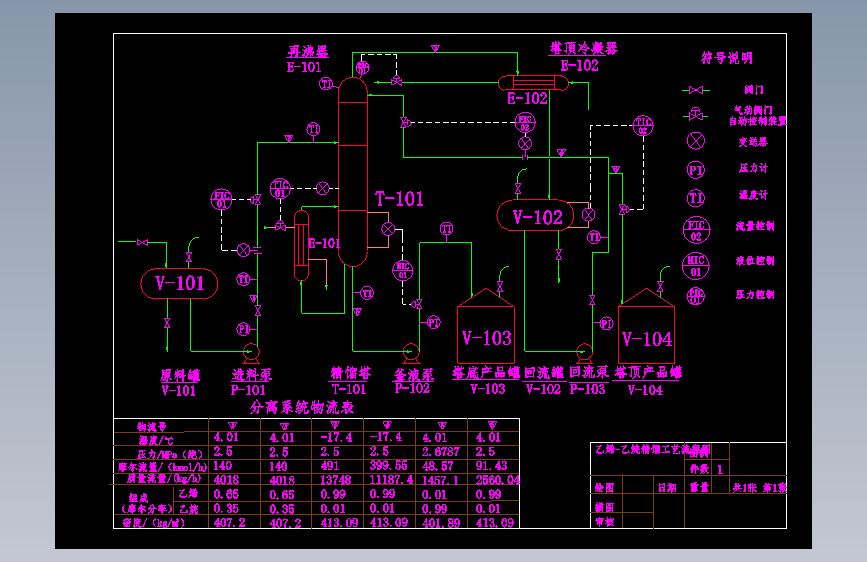 乙烯乙烷精馏工艺流程图