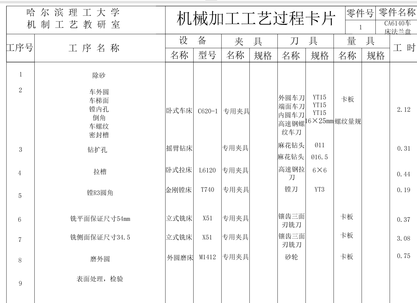 CA6140车床法兰盘的加工工艺,钻3×Φ11mm孔的钻床夹具设计+CAD+说明